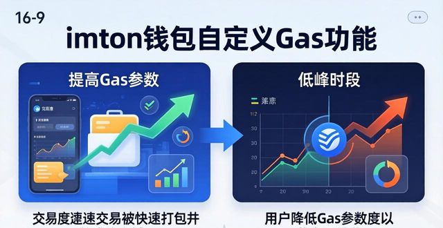 支付宝钱包下载手机版官方下载_钱包的定义_412. imToken 钱包官方下载 支持自定义 Gas 吗？