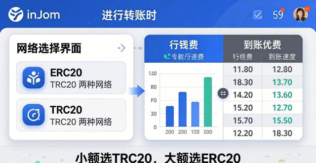 钱包如何转账_钱包钱转银行卡是不有手续费吗_如何在imToken钱包官方网址中实现便捷转账？