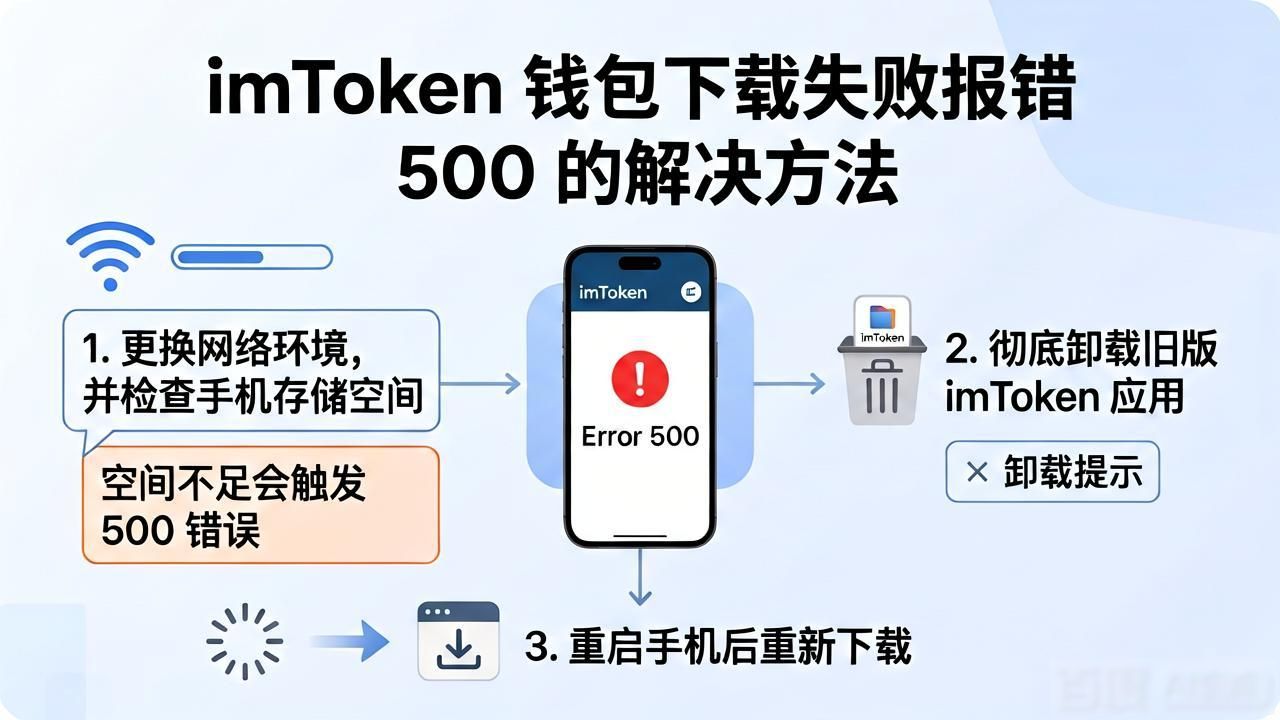 472. imToken 钱包官方下载 错误代码 500 解决_codebank钱包安卓下载_钱包sdk
